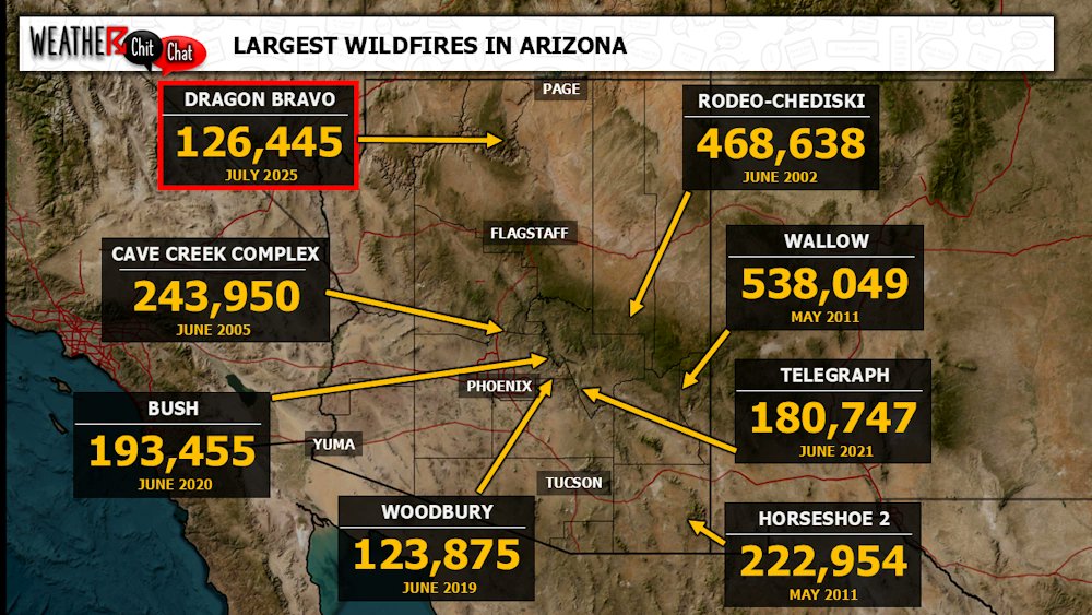 Weather Chit Chat tweet media