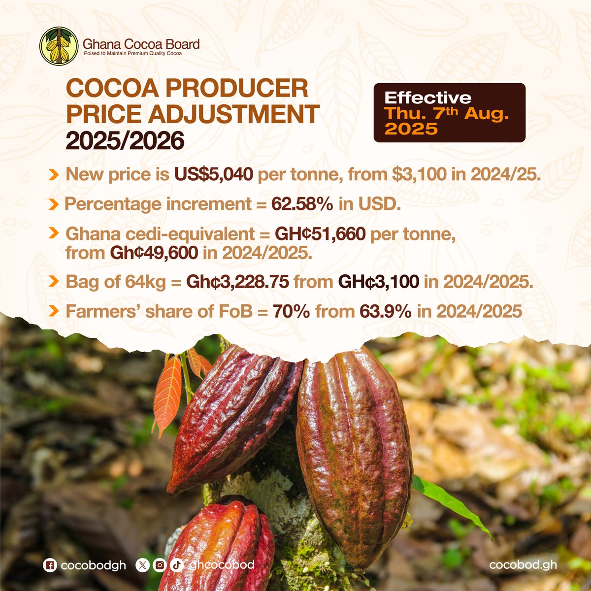 Cocoa Producer Price For 2025/2026 Cocoa Season 
#CocoaProducerPrice