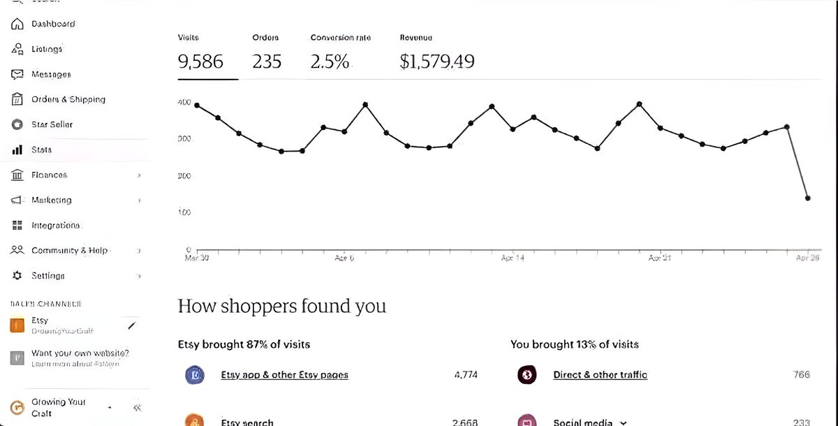 InkCraft Solutions : Where stories meet strategy (@inkcraft_sol) on Twitter photo 🎉 Wins I’m excited to share
<a href="/BobEwing379231/">Bob Ewing</a> 
<a href="/NackeRobert/">Robert Louis Nacke </a> 
 📷 9,586 visits 
📷 $1,579 in revenue 
📷 2.5% conversion rate No magic. Just smart SEO, strong visuals & copy that converts. If you sell on Etsy, eBay, Amazon, or Shopify.
 I’ve got tips for you. DM “BOOST” 🎉 Wins I’m excited to share
<a href="/BobEwing379231/">Bob Ewing</a> 
<a href="/NackeRobert/">Robert Louis Nacke </a> 
 📷 9,586 visits 
📷 $1,579 in revenue 
📷 2.5% conversion rate No magic. Just smart SEO, strong visuals & copy that converts. If you sell on Etsy, eBay, Amazon, or Shopify.
 I’ve got tips for you. DM “BOOST”