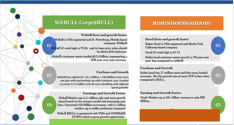warrenbufftrade's tweet photo. #webull $bull $60 target.
@WebullGlobal
#WebullCanada #Webull #WebullSingapore #WebullAU #WebullUK #Webull_SA #WebullGlobal $BULL
$open #opendoor #RXRX #PLTR #NVTS #HIMA #Btai #amd #mu #auud
#elerianm #zerohedge #paulkrugman #steve_hanke #TheStalwart #alaidi #Asktraders1 #CNBC #benzingacrypto
#Benzinga #Stocktwits #BreakoutStocks #bespokeinvest #WSJmarkets #Stephanie_Link #nytimesbusiness #IBDinvestors #WSJDealJournal
#jimcramer #unusual_whales #BusinessInsider #PeterLBrandt #DeItaone #HindenburgRes #morganhousel #saxena_puru