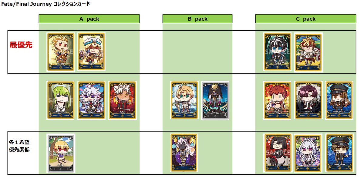 買取】Fate/GrandOrder FGO Fate/Final Journey コレクションカード 譲