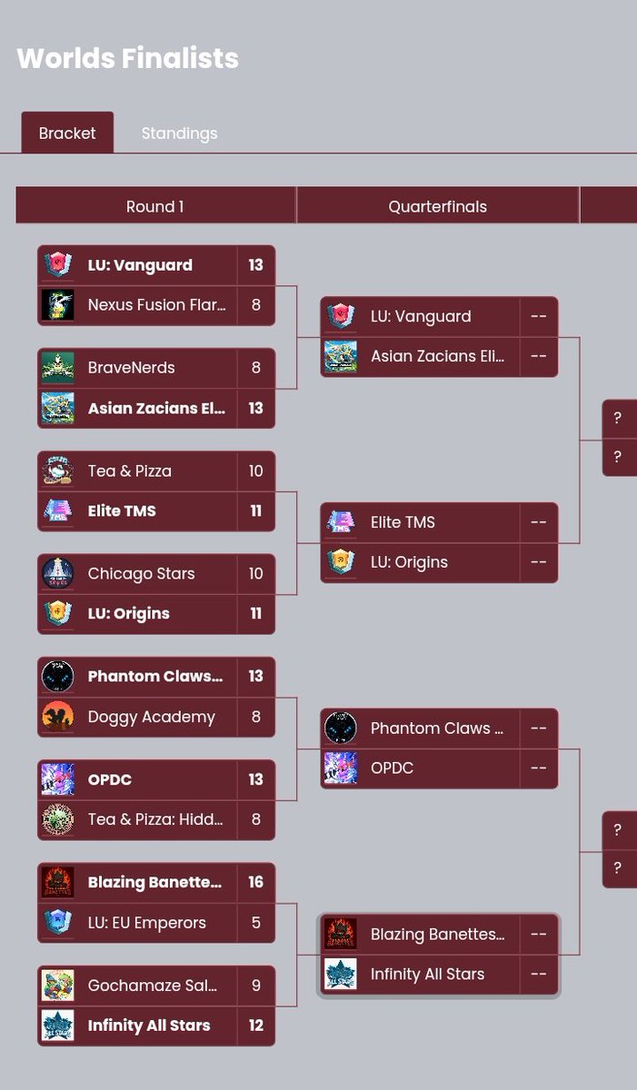 GGs to Doggy Academy!
Into top 8 now 👀