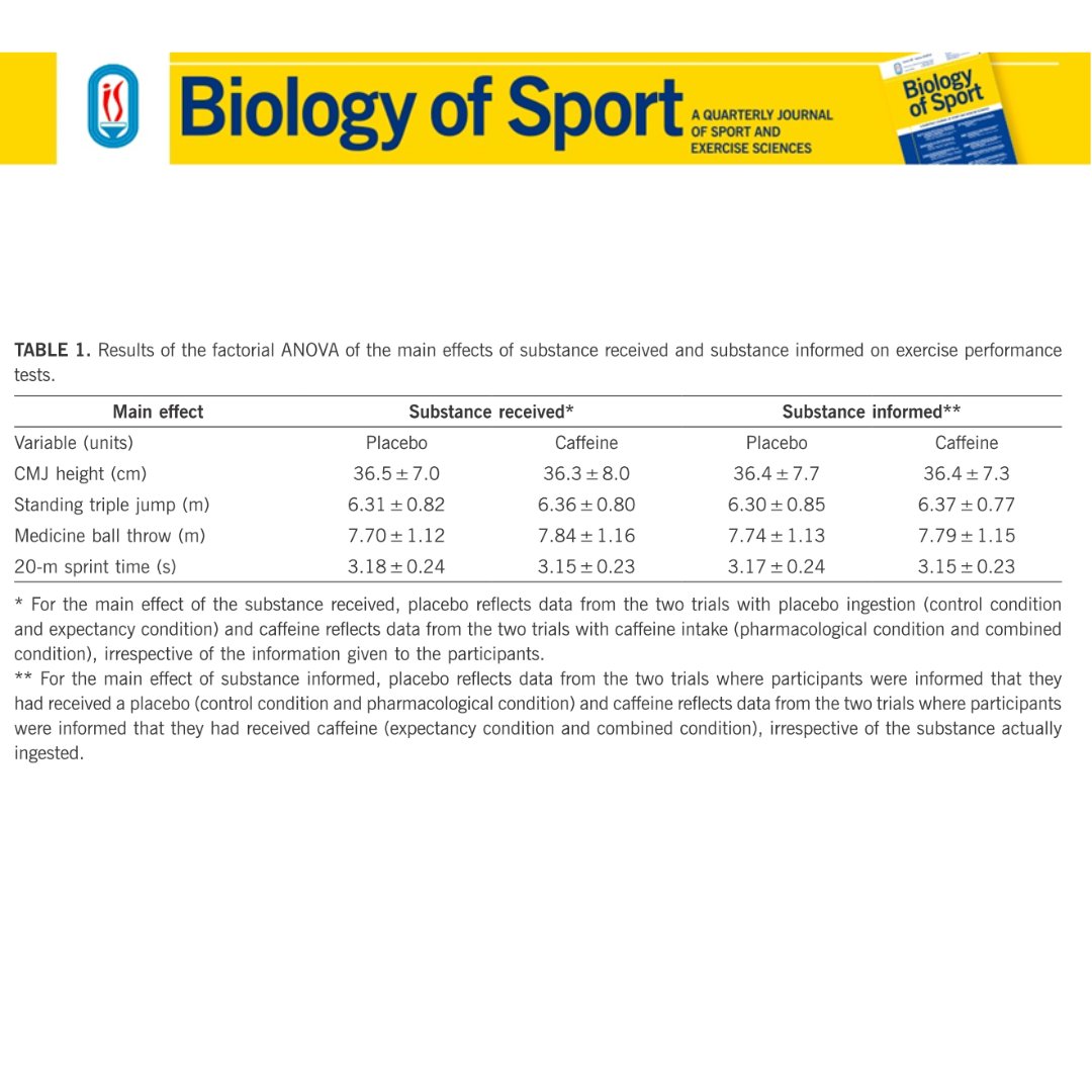 Biology of Sport tweet media