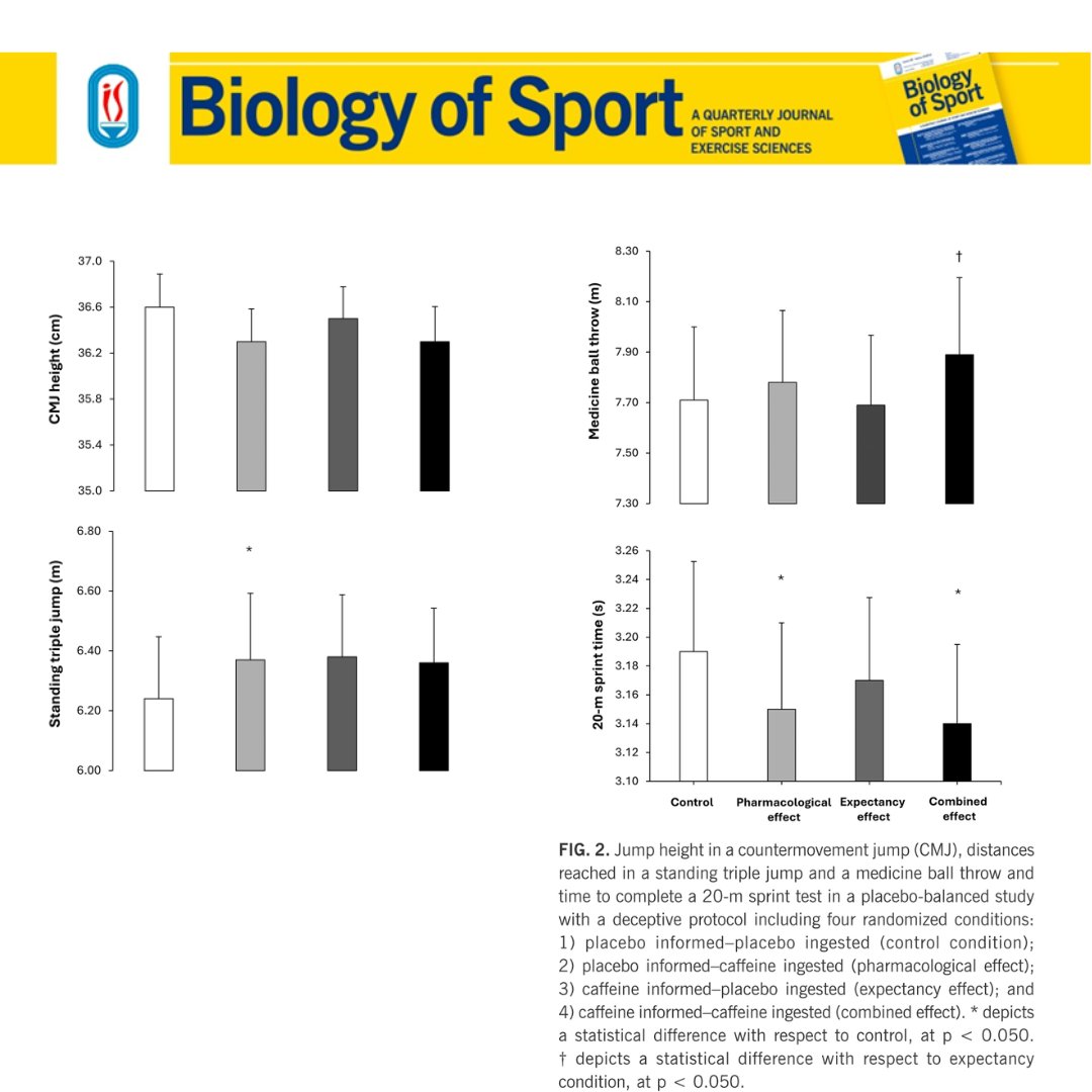 Biology of Sport tweet media