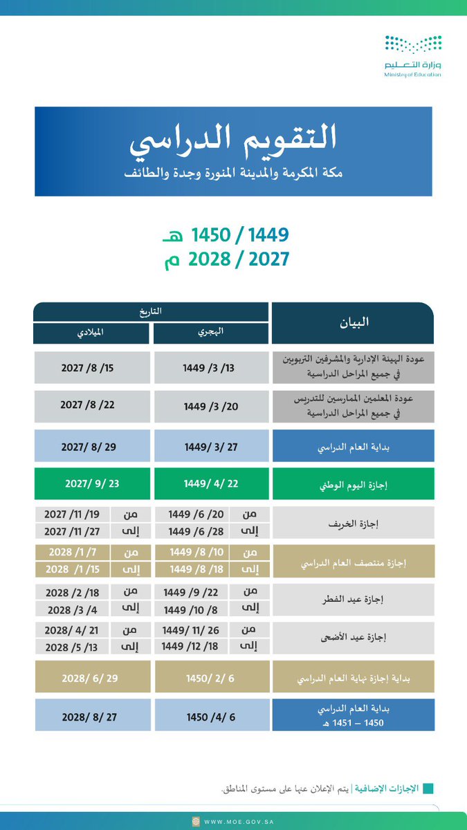 أخبار السعودية tweet media