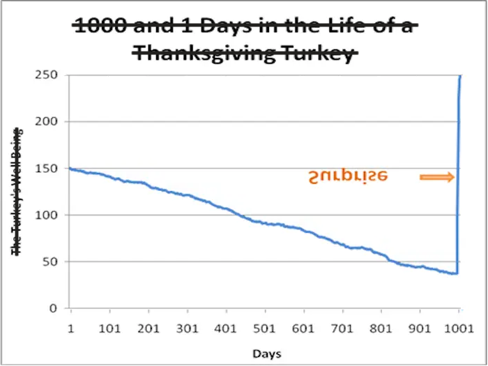 twitter perception of openai