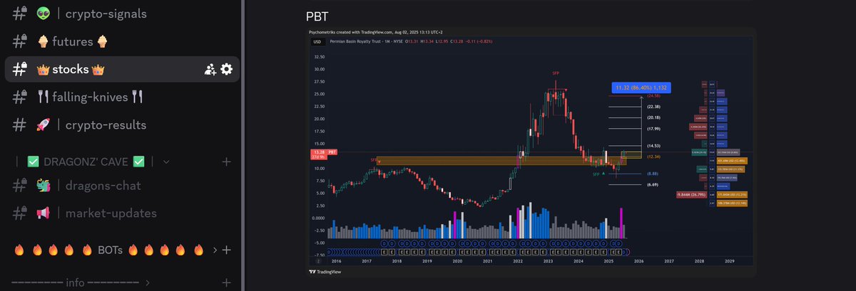 Psychometriks's tweet image. #pbt how s coin on monday? 

#permian  #Milan