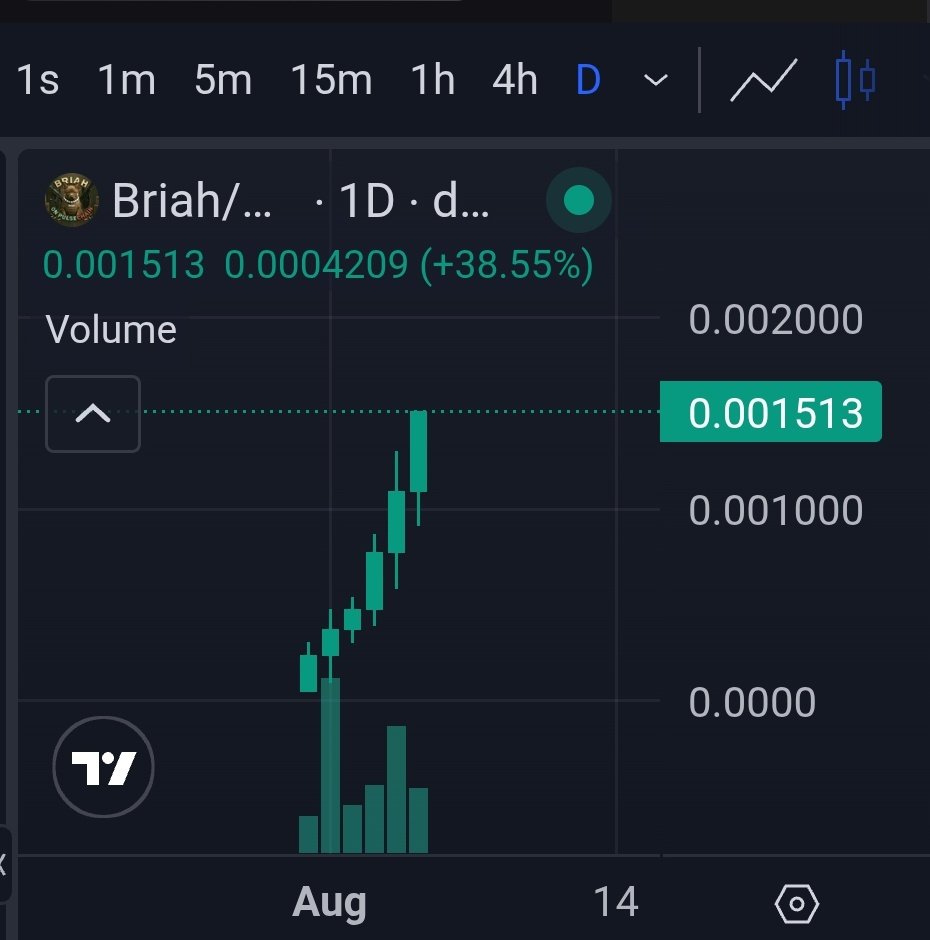 Woof 🐶 #pulsechain
