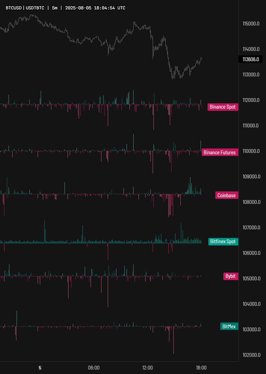 These mf'ers on Bitfinex have unlimited powder