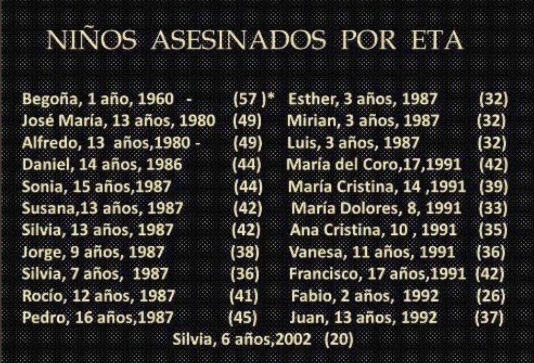 Hoy es el día de las 23 rosas.

En recuerdo de cada una de las 23 víctimas, niñas y niñas inocentes que fueron salvajemente asesinadas por ETA y que están en el cielo. 

👼José M°
👼Begoña 
👼Alfredo
👼Daniel
👼Sonia
👼 Silvia
👼Susana
👼Silvia
👼Jorge
👼Rocío
👼Pedro
👼Esther