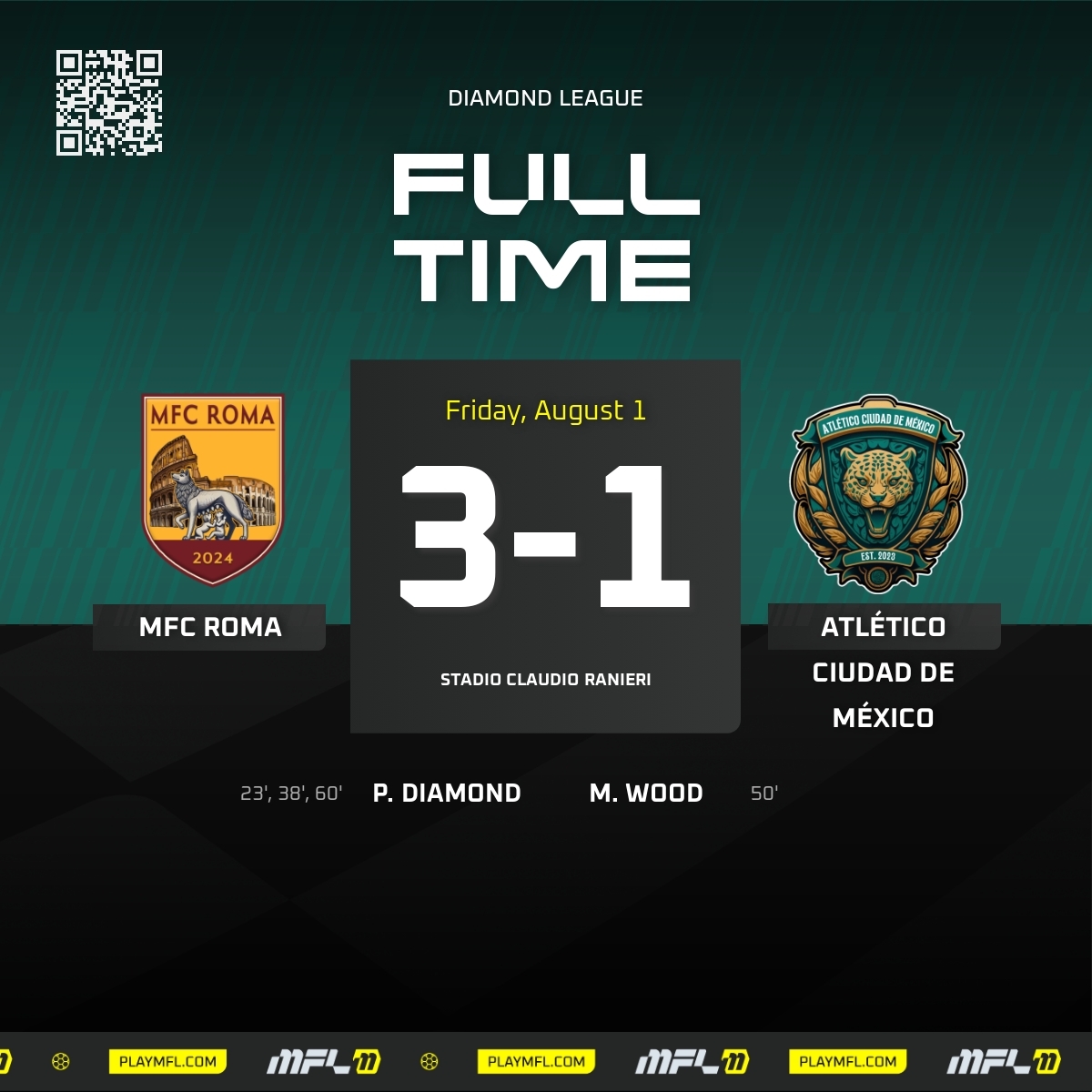 Full time in league play.
A 3-1 loss to MFC Roma.
Peadar Diamond’s hat-trick did the damage — Melvyn Wood pulled one back, but their back line held firm.

#OntheHunt #AtléticoCDMX #Web3Gaming <a href="/playMFL/">MFL</a> <a href="/MFLdiamond/">MFL Diamond League</a> #FootballManager