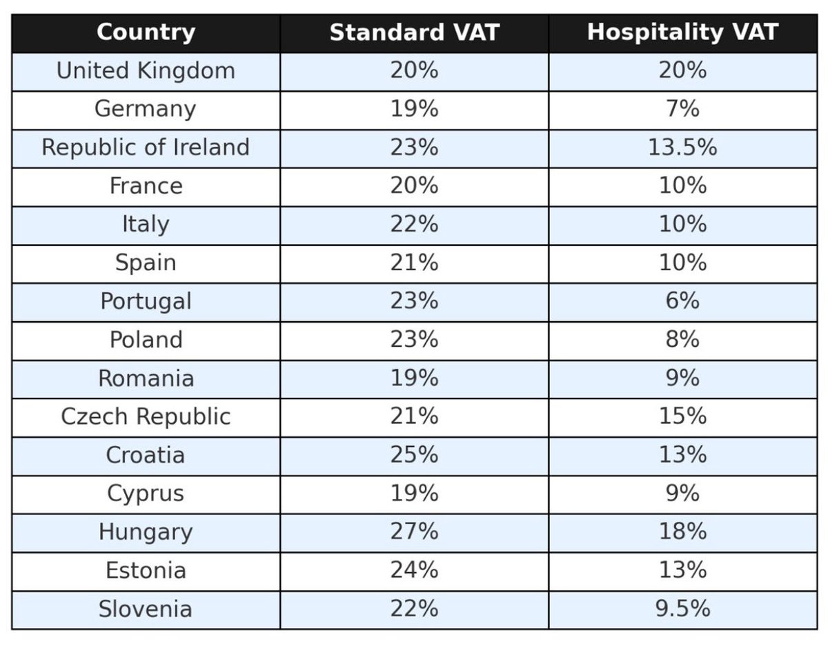 Paul Heathcote MBE (@paul_heathcote) on Twitter photo Just posted by β¦<a href="/TommyBanks8/">Tommy Banks</a>β© What does the government not understand about our hospitality business? There was so many struggling before β¦<a href="/RachelReevesMP/">Rachel Reeves</a>β© Aprilβs NI increase that unfairly hit our pubs & restaurants Just posted by β¦<a href="/TommyBanks8/">Tommy Banks</a>β© What does the government not understand about our hospitality business? There was so many struggling before β¦<a href="/RachelReevesMP/">Rachel Reeves</a>β© Aprilβs NI increase that unfairly hit our pubs & restaurants