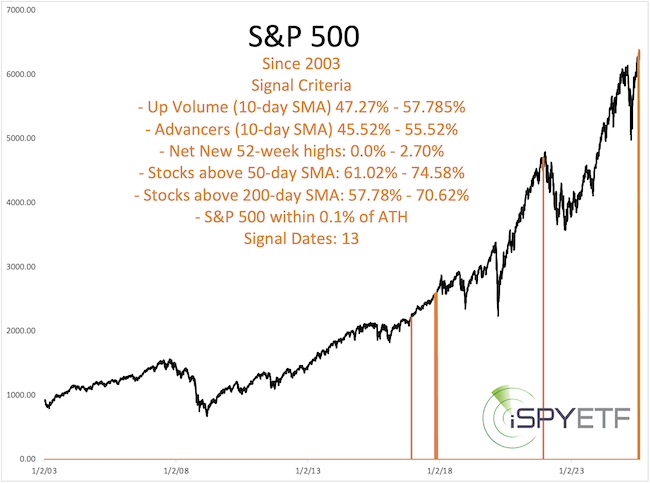 ispyetf's tweet image. #SP500 - What's Next? The latest update was just posted #SPX #SPY #ES_F #IVV #VOO 
ispyetf.com/view_article.p…