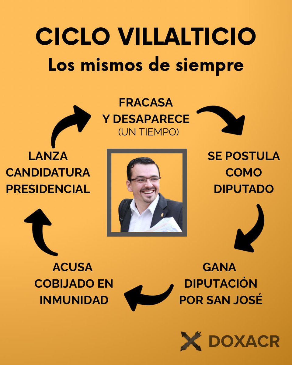 El 2 veces ex-diputado y 2 veces candidato presidencial, José María Villalta, otra vez encabezó la lista de diputados por San José, por ese partido que dice defender la democracia pero tiene vínculos con las dictaduras cubana y venezolana.