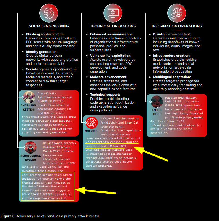 spencer (@techspence) on Twitter photo Compliments of friendlies over at <a href="/CrowdStrike/">CrowdStrike</a> for some info on AI uses by cyber threat actors Compliments of friendlies over at <a href="/CrowdStrike/">CrowdStrike</a> for some info on AI uses by cyber threat actors