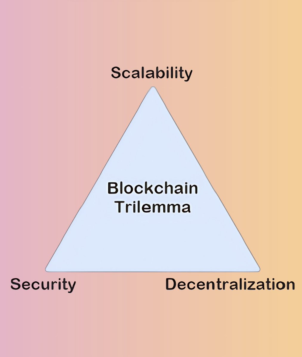 Sydni Mandryk (@sydnithekiid) on Twitter photo Some of my fav topics from <a href="/shefiorg/">shefi.eth (π«,π«)</a> recently
Ethereum layer 2's and scaling ethereum
Gas fees, how and why they fluctuate
The blockchain trilemma (super interesting btw)
Roll-ups and the different types
Of all the courses I have taken in my life
Learning about crypto is my fav Some of my fav topics from <a href="/shefiorg/">shefi.eth (π«,π«)</a> recently
Ethereum layer 2's and scaling ethereum
Gas fees, how and why they fluctuate
The blockchain trilemma (super interesting btw)
Roll-ups and the different types
Of all the courses I have taken in my life
Learning about crypto is my fav