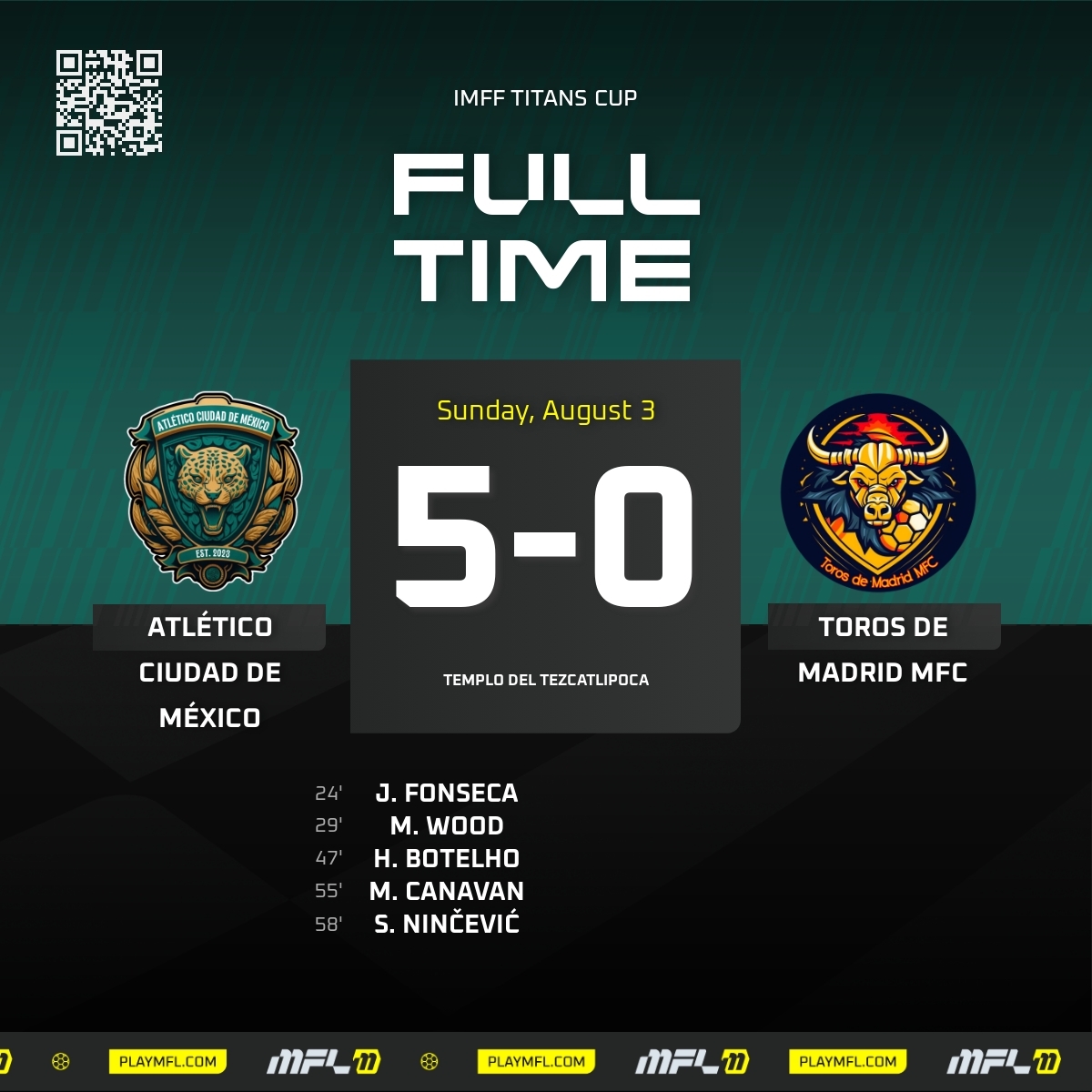 Full time in Titans Cup play.
A commanding 5-0 win over Toros de Madrid.
Wood, Botelho, Fonseca, and Ninčević each tallied a goal and an assist, while Canavan finished it off with a setup from Ayala.

#OntheHunt #AtléticoCDMX #Web3Gaming <a href="/playMFL/">MFL</a> <a href="/MFLdiamond/">MFL Diamond League</a> #FootballManager