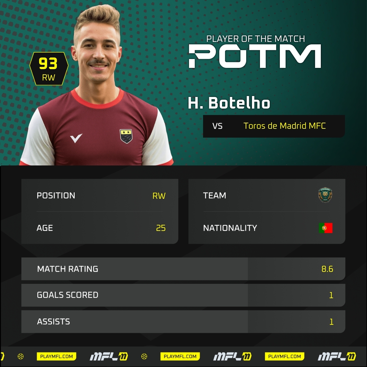 Man of the Match: Hélder Botelho
A goal, an assist, and nonstop danger down the right flank in our 5-0 win over Toros de Madrid.

#MOTM #OntheHunt #AtléticoCDMX #Web3Gaming <a href="/playMFL/">MFL</a> <a href="/MFLdiamond/">MFL Diamond League</a> #FootballManager