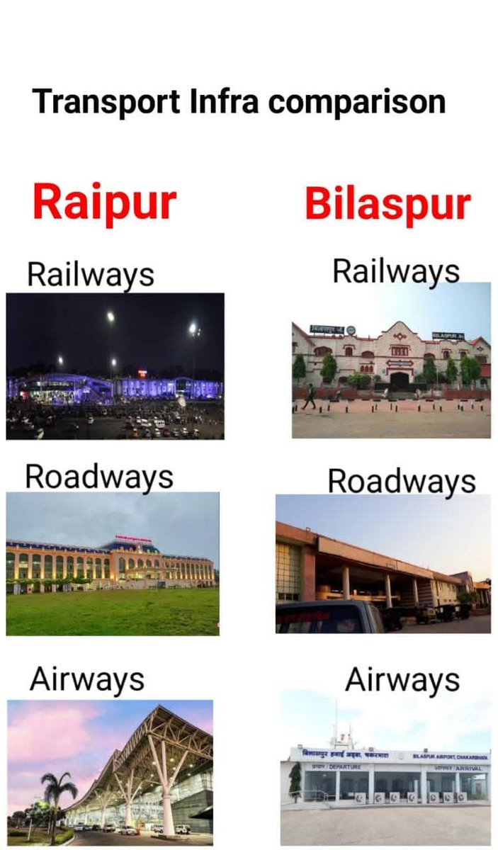 Bilaspur Airport Awareness Campaign (BAAC) tweet media