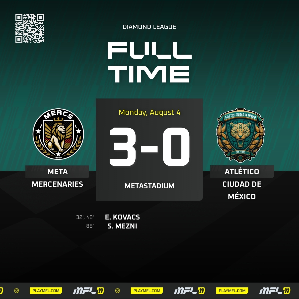 Full time in Diamond League.
A 3-0 loss to Meta Mercs.
We struggled to find our rhythm, and they punished every mistake.

#OntheHunt #AtléticoCDMX #Web3Gaming <a href="/playMFL/">MFL</a> <a href="/MFLdiamond/">MFL Diamond League</a> #FootballManager