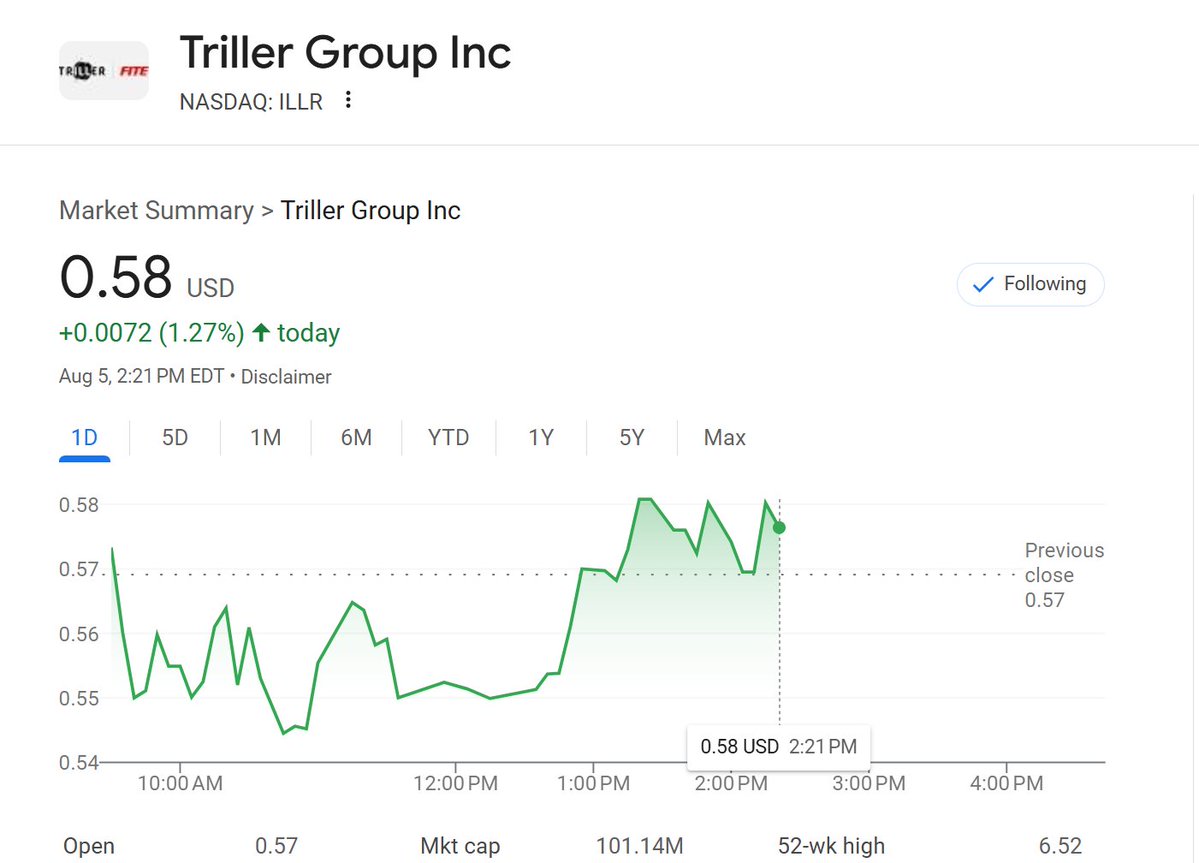 CrusaderX (@crusaderstocks) on Twitter photo $ILLR (Nasdaq: ILLR) Triller Group Inc CEO <a href="/TheWingFai/">Wing Fai Ng</a> trillercorp.com Crosshype is the only platform that allows influencers to offer a complete and predictable media solution for brands of all sizes. $SNAP $META $AAPL <a href="/jctb1/">TDogzz 🇺🇲🌴.</a> $ILLR (Nasdaq: ILLR) Triller Group Inc CEO <a href="/TheWingFai/">Wing Fai Ng</a> trillercorp.com Crosshype is the only platform that allows influencers to offer a complete and predictable media solution for brands of all sizes. $SNAP $META $AAPL <a href="/jctb1/">TDogzz 🇺🇲🌴.</a>