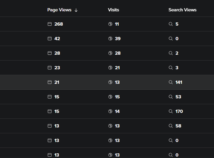 A few days ago, I listed some of my domains on @Spaceship and received great responses. Now, I’m just waiting for the sale!

#Domains  #domainsforsale #domain name
