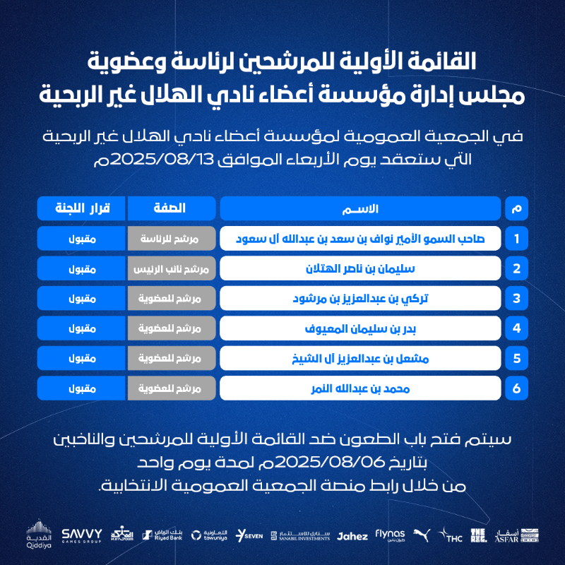 Alhilal_FC's tweet photo. القائمة الأولية للمرشحين لرئاسة وعضوية مجلس إدارة مؤسسة أعضاء نادي #الهلال غير الربحية 📄