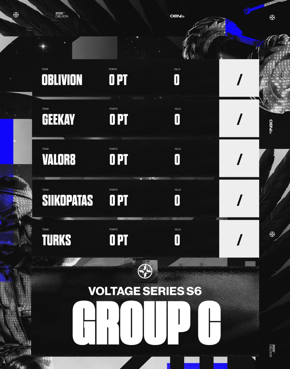 The wait is finally over - it's time to get serious. Tomorrow marks the start of Phase 1 of Voltage Series Season 6, and Oblivion Gaming is ready to take the stage.

Stay tuned! The match schedule and timing will be officially announced tomorrow.

It's game time. Let's get it
