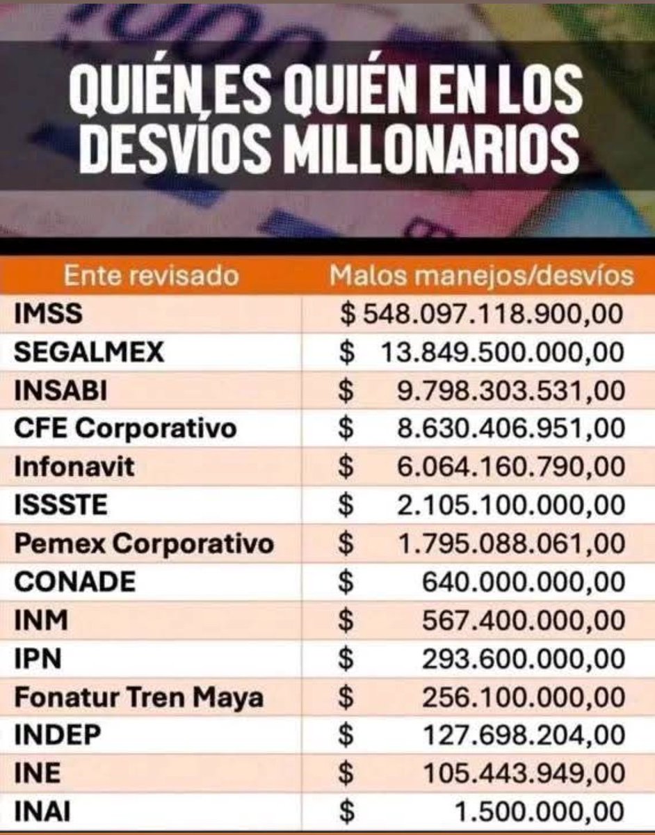 Johana ❤️MX (@aletse_04) on Twitter photo Pero esto no te lo dice <a href="/Claudiashein/">Claudia Sheinbaum Pardo</a> en sus MARRANERAS, verdad CHAIRO PENDEJO? Pero esto no te lo dice <a href="/Claudiashein/">Claudia Sheinbaum Pardo</a> en sus MARRANERAS, verdad CHAIRO PENDEJO?