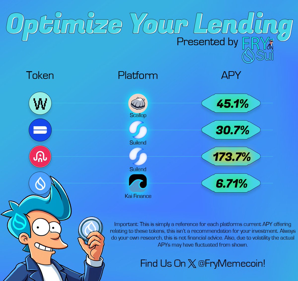 $FRY ON SUI tweet media