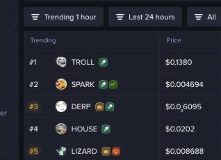 RORO$ (@rorosnft) on Twitter photo TOP 3 TREDING, REPRICING IS IMMINENT <a href="/Sol_derp/">Derp Solana</a>
Derp should be at least 10% of $TROLL = 14M mcap minimum TOP 3 TREDING, REPRICING IS IMMINENT <a href="/Sol_derp/">Derp Solana</a>
Derp should be at least 10% of $TROLL = 14M mcap minimum