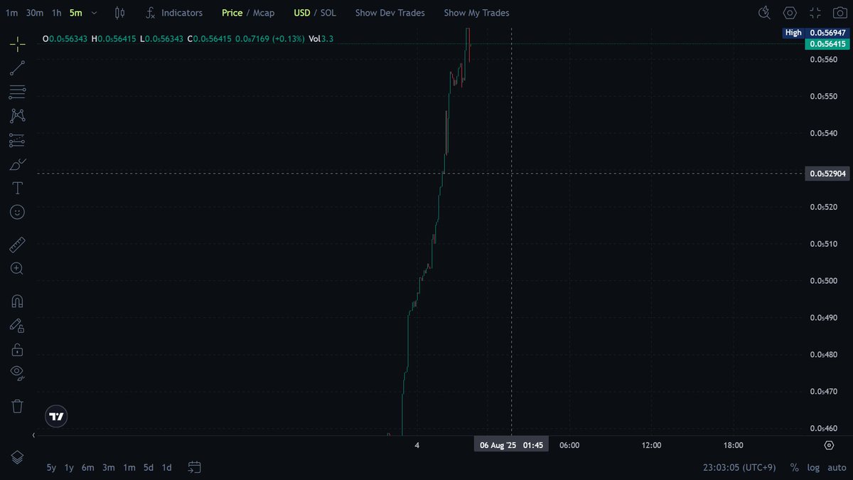 FizzCoinOffcl's tweet photo. The carbonated fish just woke up.
Donβt miss the Fizz wave β next stop: the moon ππ Buy now:
https://t.co/MTzHXaJQ69
πΎ Telegram:
https://t.co/cPTiN5XpyN
π Website:
https://t.co/2bEaykgNXB
#FizzCoin #MemeCoin #PumpFun #Solana #Crypto #Moonshot https://t.co/lVxLVaXOIA