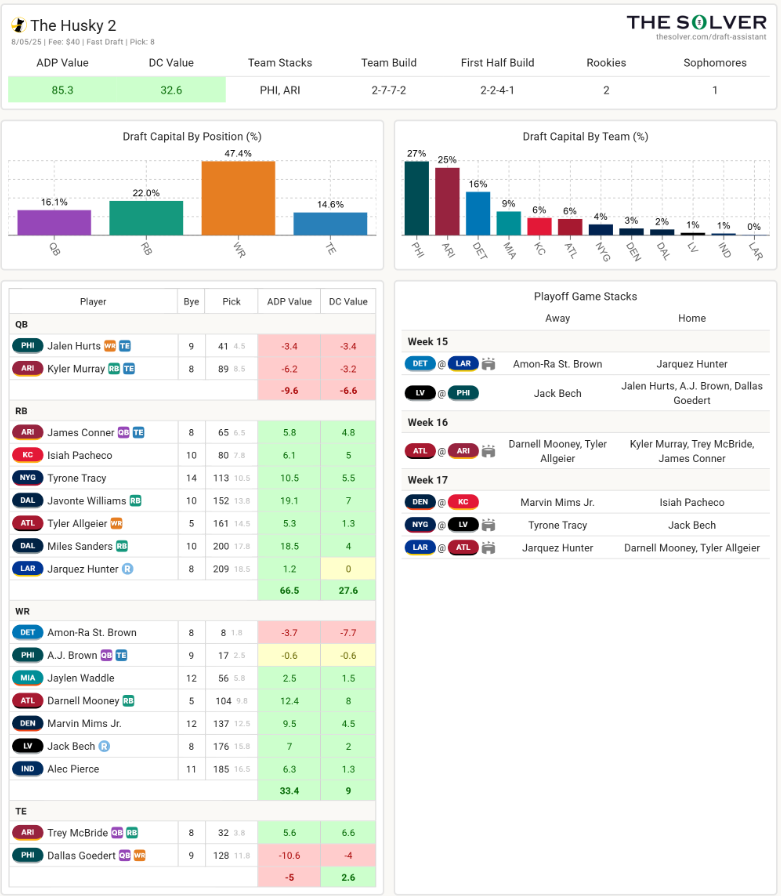 Rarely draft both early QB and early TE, but think this turned out OK.