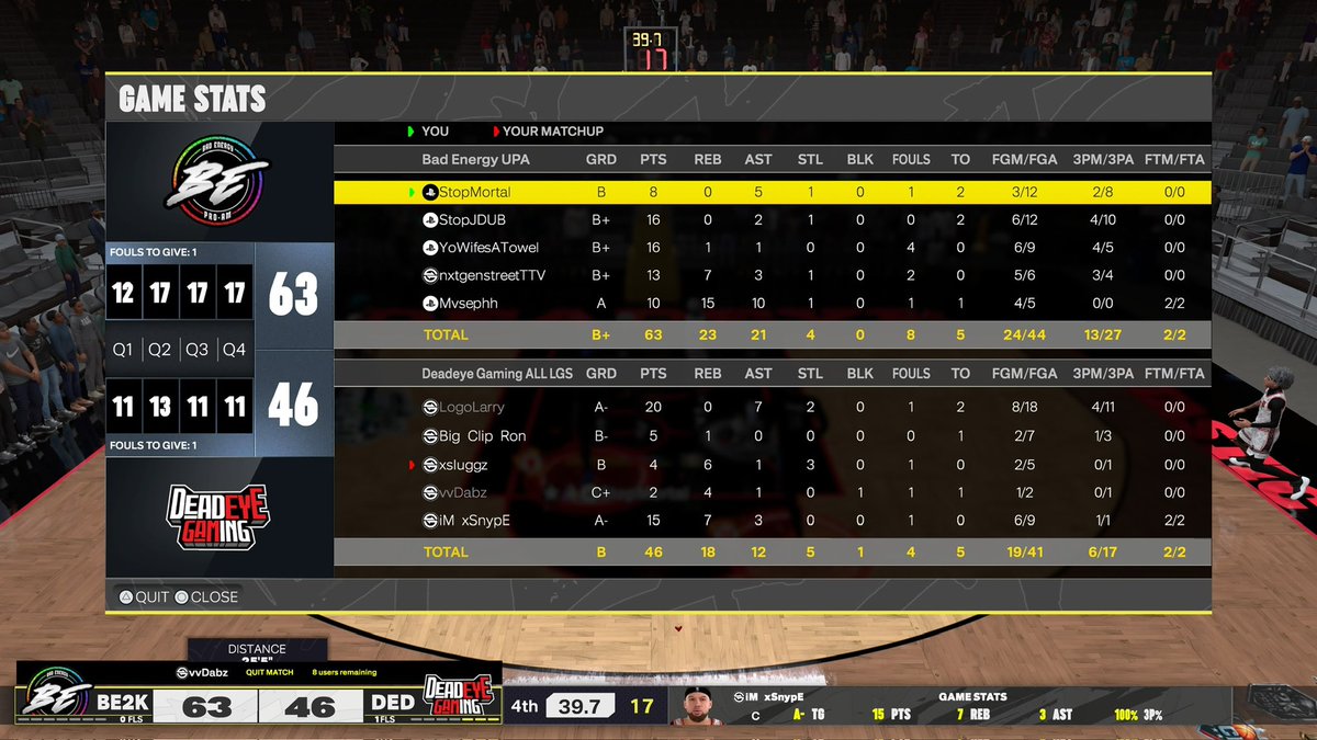 StopMortal (@that_man_mortal) on Twitter photo GGs to <a href="/LogoLarry1221/">LogoLarry</a> and Deadeye Gaming as we reverse ๐งน๐งน to advance to the <a href="/DreamerProAm2k/">Dreamer Pro-Am League๐ฉ๏ธ</a> Final Four.
๐ฎ: <a href="/That_Man_Mortal/">StopMortal</a>
๐ฏ: <a href="/ForeverJDUB_/">JDUB โ</a>
๐ฆพ: <a href="/urwifesatowel/">๐can</a>
โ๏ธ: <a href="/StreetMoneyTT/">StreetMoneyTT</a>
๐ด: <a href="/Mvsephh/">Mo</a>
<a href="/NDProAmPage_/">๐ฉ๐๐๐๐ธ๐๐พ๐๐ ๐ซ๐๐๐๐</a> <a href="/VE2Korg/">Versus Everybody ๎จ</a> <a href="/BadEnergy2K/">BadEnergyโก๏ธ</a> <a href="/iNetworkSports/">iNetwork</a> GGs to <a href="/LogoLarry1221/">LogoLarry</a> and Deadeye Gaming as we reverse ๐งน๐งน to advance to the <a href="/DreamerProAm2k/">Dreamer Pro-Am League๐ฉ๏ธ</a> Final Four.
๐ฎ: <a href="/That_Man_Mortal/">StopMortal</a>
๐ฏ: <a href="/ForeverJDUB_/">JDUB โ</a>
๐ฆพ: <a href="/urwifesatowel/">๐can</a>
โ๏ธ: <a href="/StreetMoneyTT/">StreetMoneyTT</a>
๐ด: <a href="/Mvsephh/">Mo</a>
<a href="/NDProAmPage_/">๐ฉ๐๐๐๐ธ๐๐พ๐๐ ๐ซ๐๐๐๐</a> <a href="/VE2Korg/">Versus Everybody ๎จ</a> <a href="/BadEnergy2K/">BadEnergyโก๏ธ</a> <a href="/iNetworkSports/">iNetwork</a>