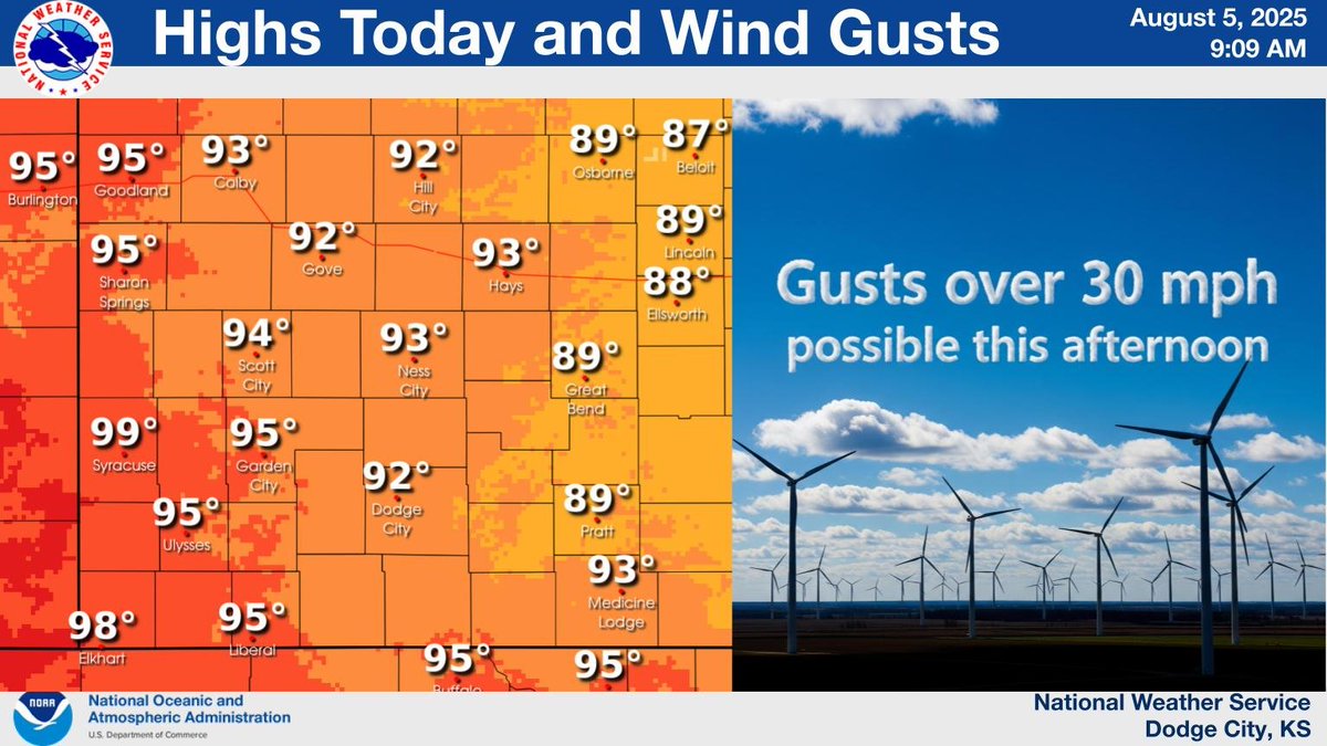 Highs Today and Wind Gusts #kswx