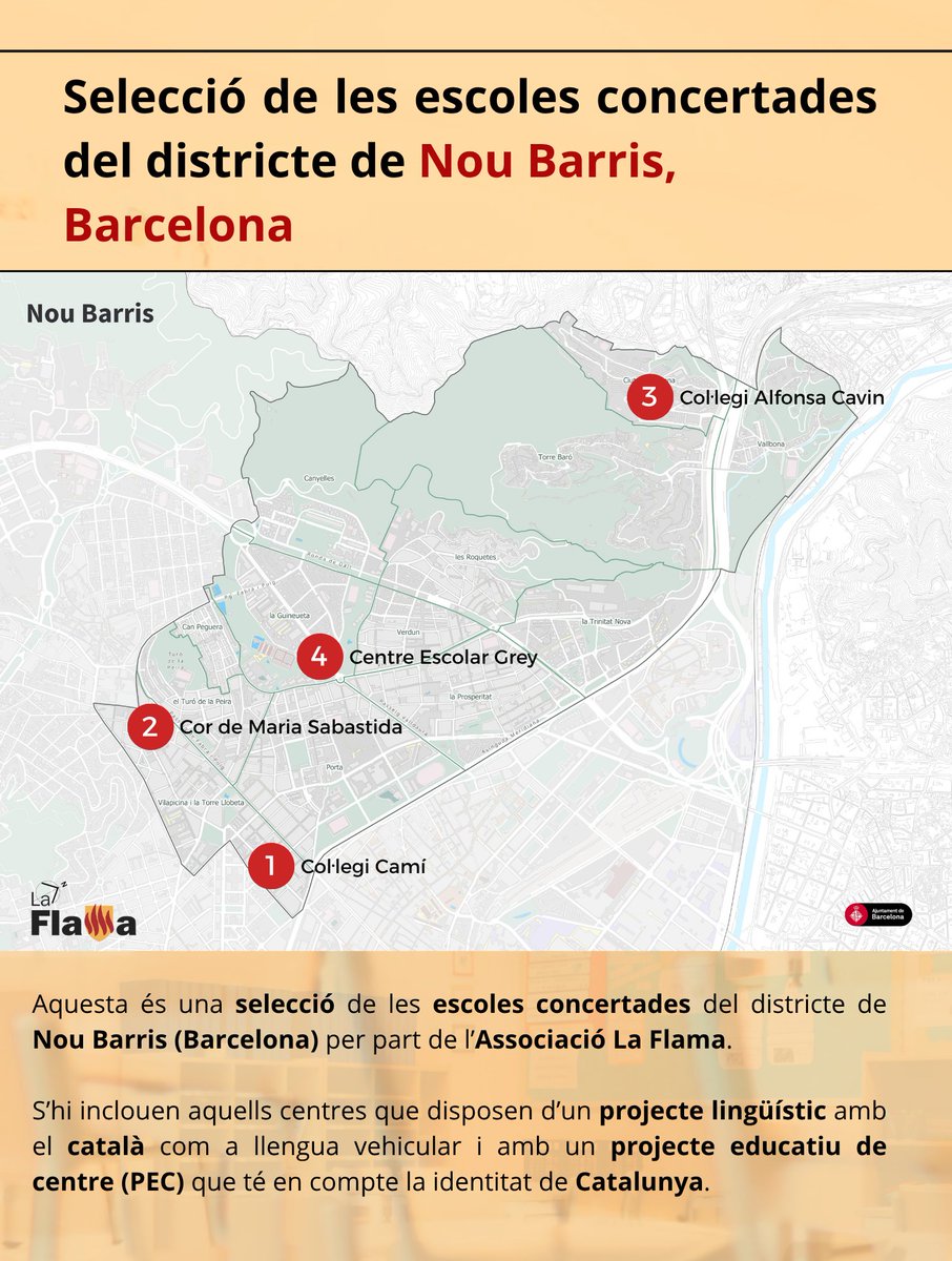 Els quatre centres que veieu en aquest mapa són la nostra selecció d'escoles concertades del districte de Nou Barris, a Barcelona.

Us recordem que els hem triat analitzant el seu projecte educatiu i lingüístic i mirant quina importància donen a la llengua catalana. 

La llista