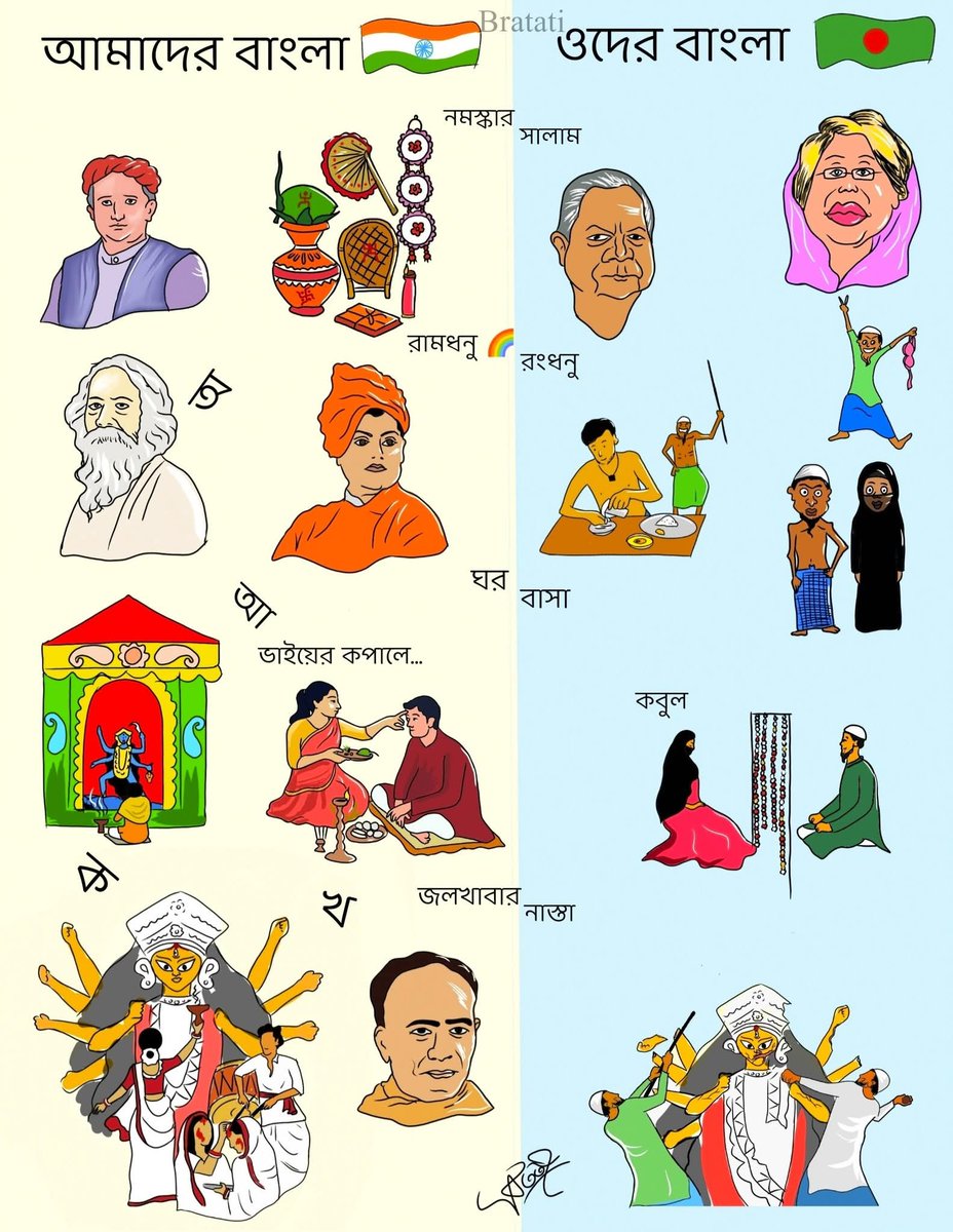Sourish Mukherjee (@me_sourish_) on Twitter photo āĻāĻ āĻāϰ āύāĻ āϏā§āĻŽ āĻŦā§āϰ⧠đ āĻāĻ āĻāϰ āύāĻ āϏā§āĻŽ āĻŦā§āϰ⧠đ