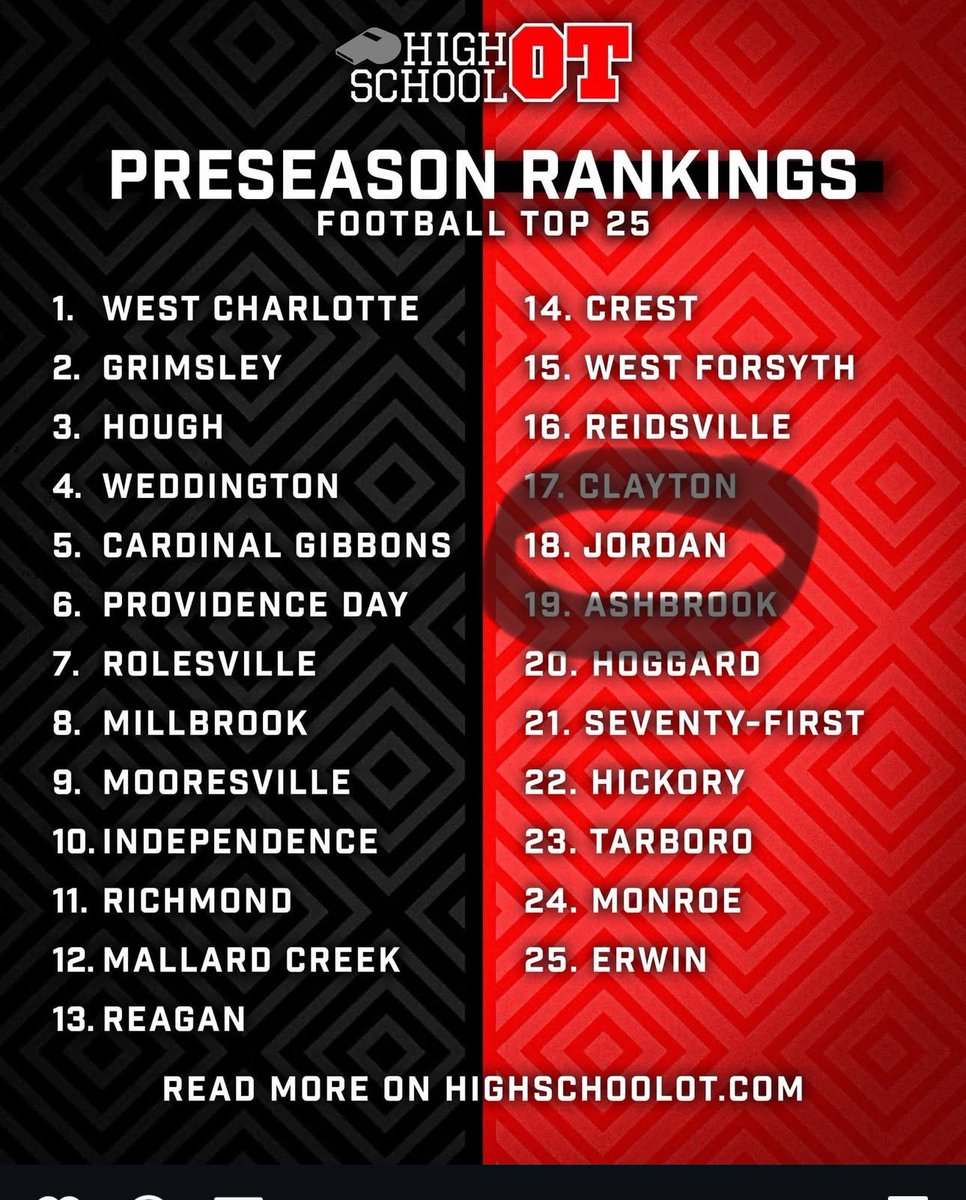 It’s not how you start. It’s how you finish. #EBWC #BoxOffice