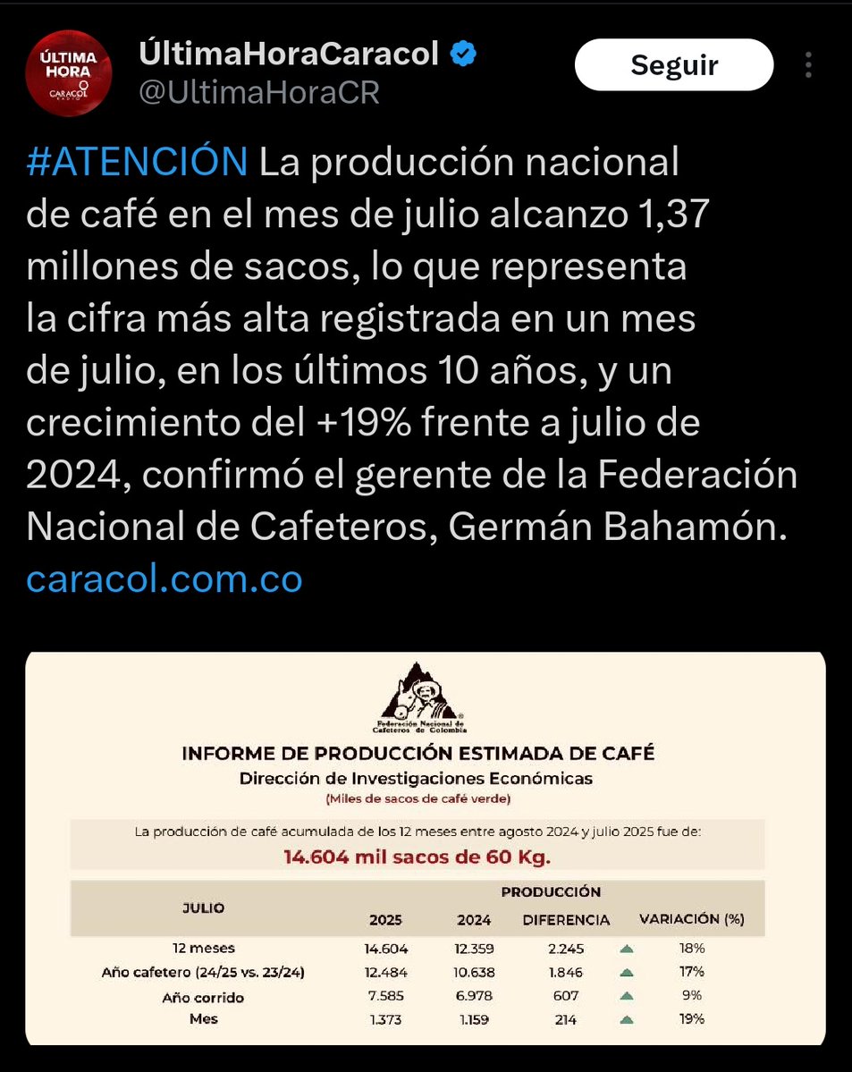 AlfredoD1A (@alfredod1a) on Twitter photo Y los de <a href="/FenalcoNacional/">Fenalco Nacional</a> quejándose del gobierno <a href="/petrogustavo/">Gustavo Petro</a>. En fin esos gremios no son gremios son politiqueros, pero politiqueros de la oposición. Todo les incomoda del gobierno Petro así esté haciendo las cosas bien como muchas que está haciendo Y los de <a href="/FenalcoNacional/">Fenalco Nacional</a> quejándose del gobierno <a href="/petrogustavo/">Gustavo Petro</a>. En fin esos gremios no son gremios son politiqueros, pero politiqueros de la oposición. Todo les incomoda del gobierno Petro así esté haciendo las cosas bien como muchas que está haciendo