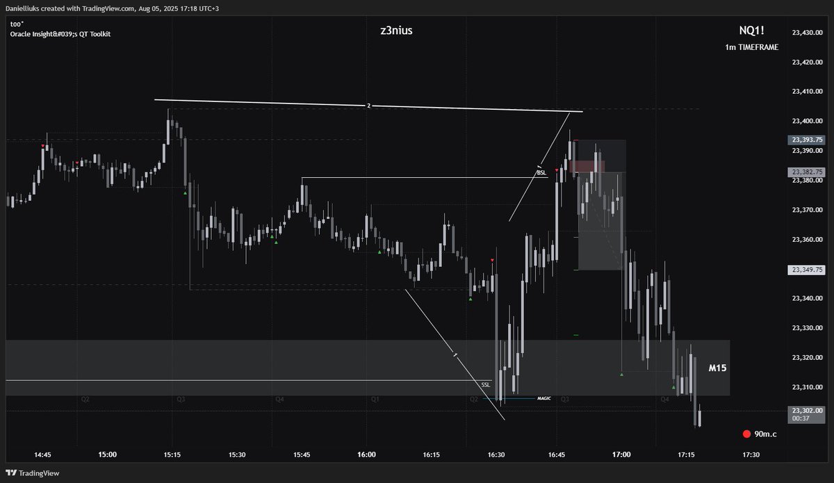 Easy. Day went like expected before the session.
Executed on MNQ. Quarterly Theory just makes your life easier.