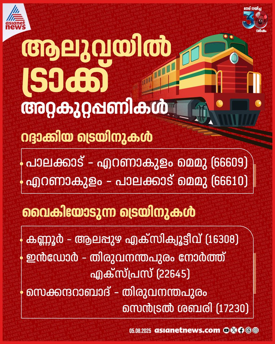 AsianetNewsML's tweet image. ആലുവയിൽ ​​ട്രാക്ക് അറ്റകുറ്റപ്പണികൾ, നാളത്തെ (06-08-2025) രണ്ട് ട്രെയിനുകൾ റദ്ദാക്കി, മൂന്ന് ട്രെയിനുകൾ വൈകിയോടും 
🔗 tinyurl.com/43ey5rbc 
#TrainTiming #Aluva #IndianRailway