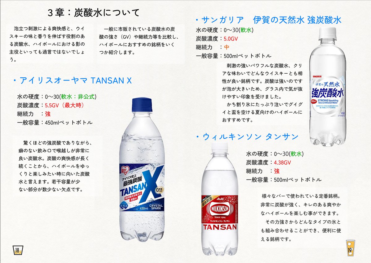 sakemushi's tweet photo. #C106 8月17日(日) 東5 ナ-06a「酒蒸書房」 
新刊「THE HIGHBALL GUIDE」
今回のテーマは蒸し暑い日本の夏にピッタリの『ハイボール』
氷や炭酸など７つの要素に注目し、もっとハイボールを楽しむための情報を紹介、ハイボールに合う肴のレシピも勿論有〼
 #C106飲食新刊まとめ
#情報評論系同人誌告知 https://t.co/7zlVFgTeF5
