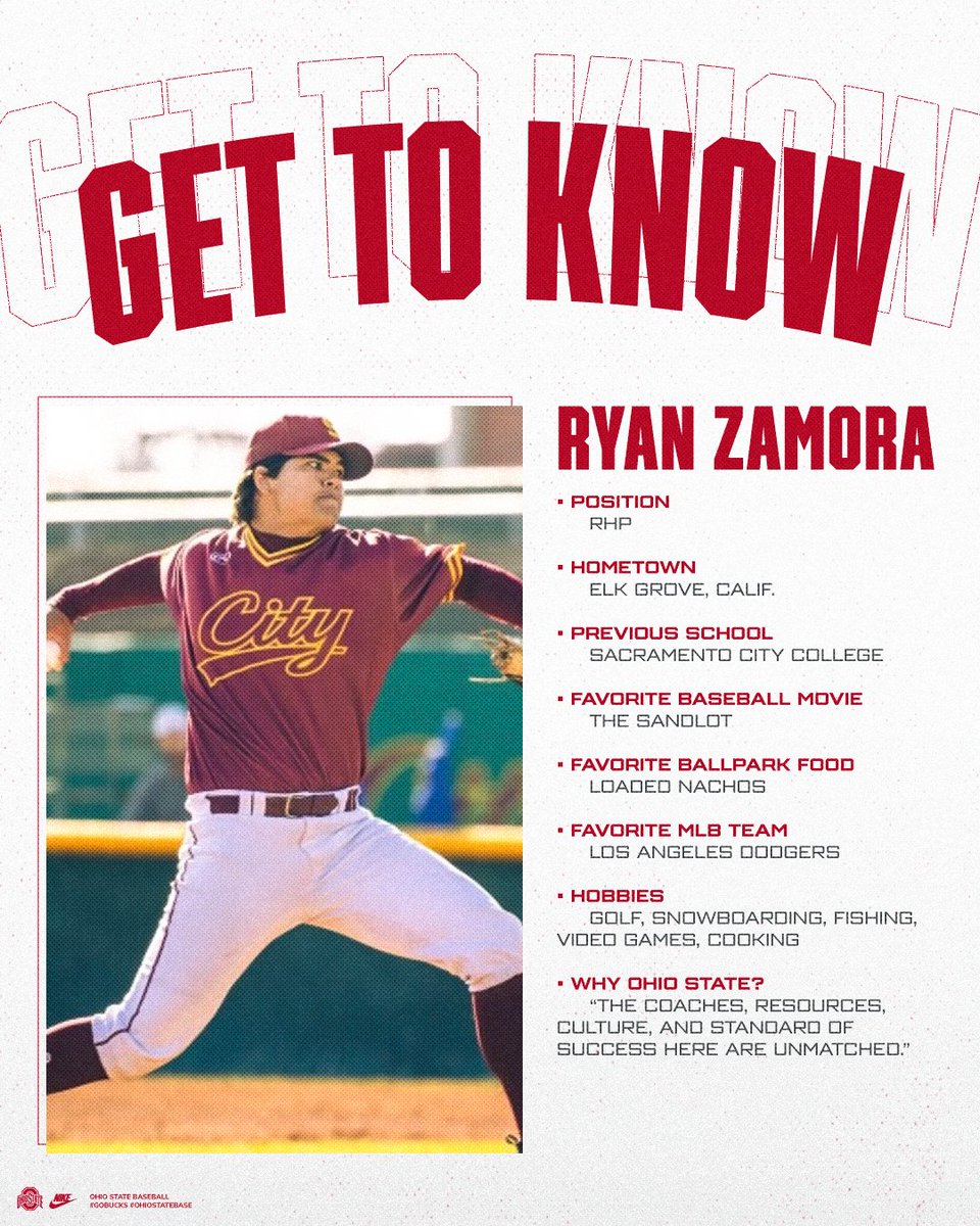 Ohio State Baseball (@ohiostatebase) on Twitter photo Get to know <a href="/ryan_zamora09/">Ryan_zamora</a>, who went 4-0 last season at Sac City College with 50 Ks and a 2.26 ERA and was named to the Big 8 All-Conference First Team!
#GoBucks Get to know <a href="/ryan_zamora09/">Ryan_zamora</a>, who went 4-0 last season at Sac City College with 50 Ks and a 2.26 ERA and was named to the Big 8 All-Conference First Team!
#GoBucks