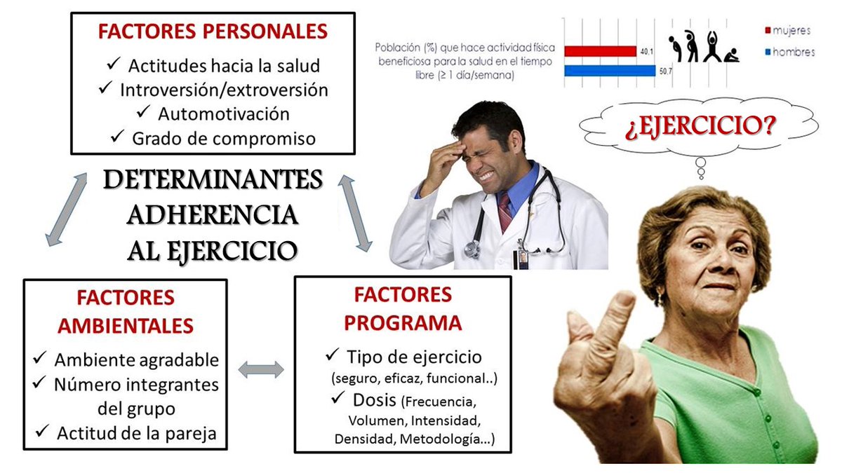 𝐄𝐋 𝐌𝐄𝐉𝐎𝐑 𝐄𝐉𝐄𝐑𝐂𝐈𝐂𝐈𝐎 𝐄𝐒 𝐄𝐋 𝐐𝐔𝐄 𝐒𝐄 𝐇𝐀𝐂𝐄 (𝐛𝐢𝐞𝐧)

Mejorar función muscular, capacidad cardiorrespiratoria, movilidad o composición corporal no se pueden alcanzar si antes no se consolida lo más importante: la 𝗔𝗗𝗛𝗘𝗥𝗘𝗡𝗖𝗜𝗔
Abro hilo
👇