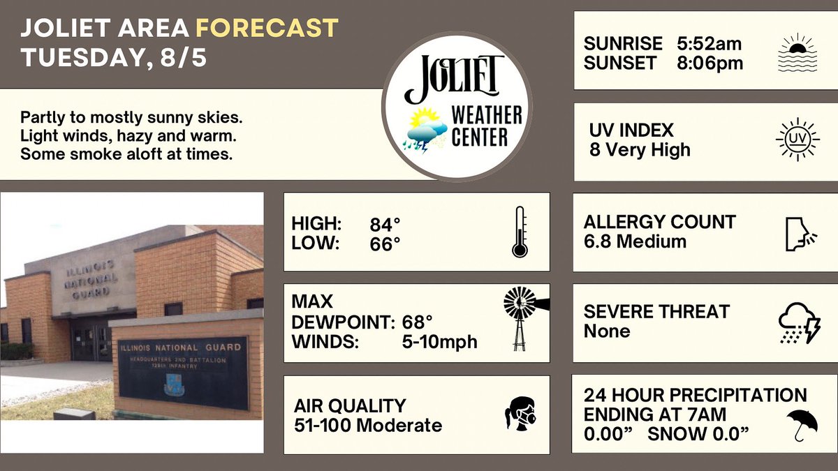 Joliet Area Forecast for 8/5
Partly to mostly sunny skies.
Light winds, hazy and warm.
Some smoke aloft at times.
     High: 84°   
     Low: 66°     
     Max Dewpoint: 68°
     Max Winds: 5-10mph