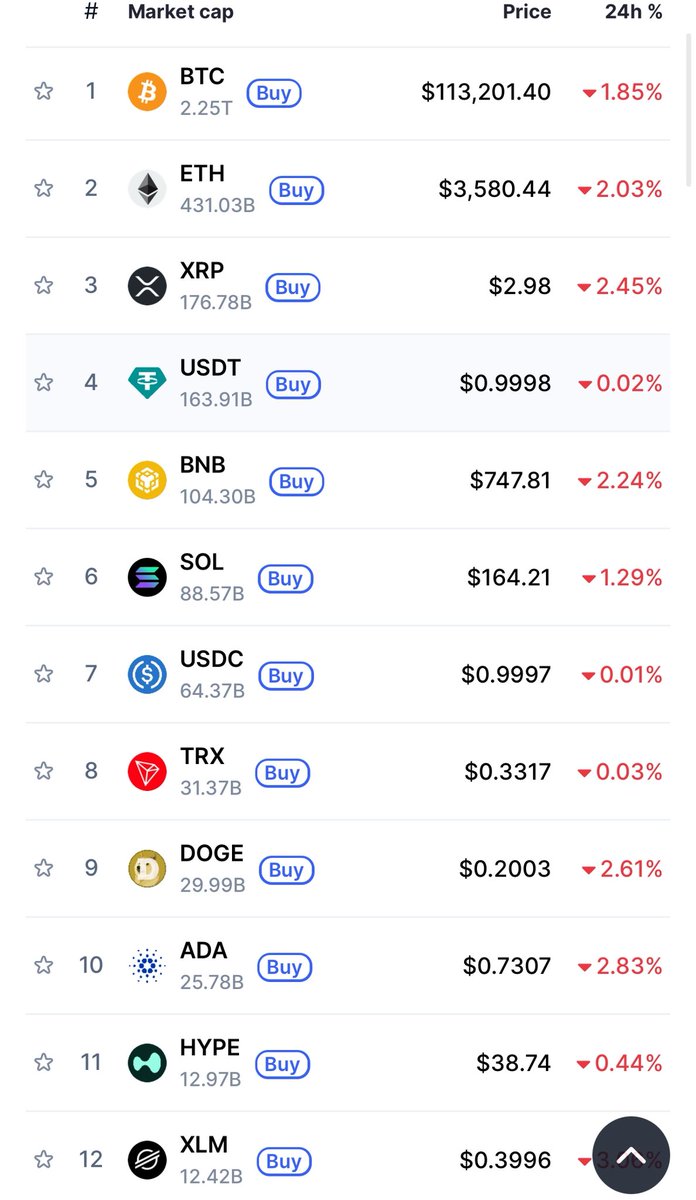 The market trend is still in full motion after 8 weeks. Will there be a 9th week?

This has become way too easy!!