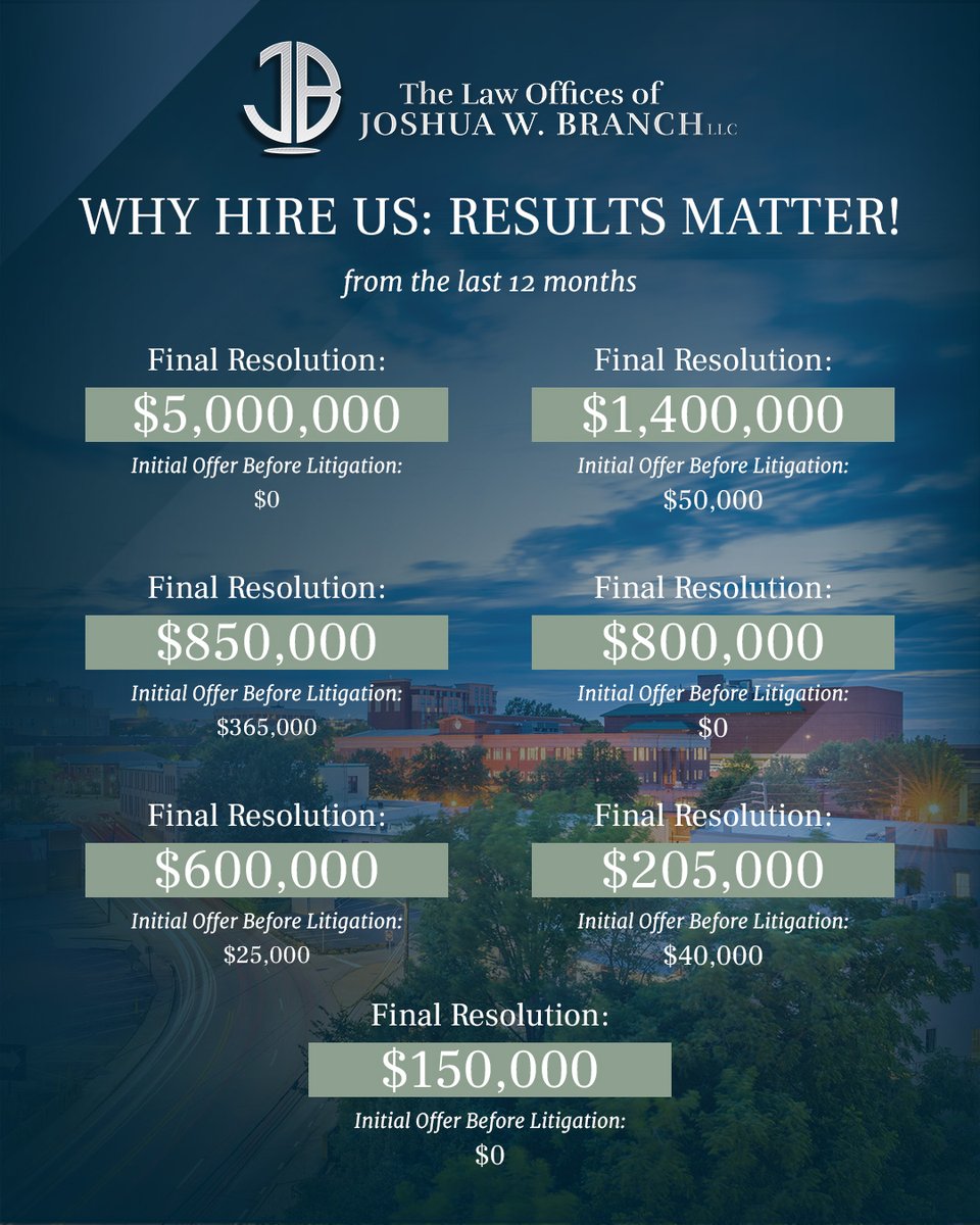 JoshBranchLaw's tweet photo. Over the past 12 months, we've secured major victories for clients across a wide range of personal injury cases. These results reflect our relentless commitment to getting justice for the people we serve. If you're looking for a law firm with proven results, we're here for you. https://t.co/zfX3tDMU5N