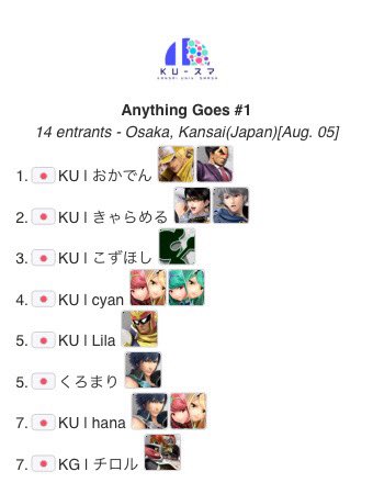 アイテム有り大会"Anything Goes#1"
本日の優勝はおかでん選手です！
おめでとうございます！

1st🥇 <a href="/Okaden_1025/">おかでん</a>
2nd🥈 <a href="/caramelsan7011/">きゃらめる</a>

トーナメントURL
tonamel.com/competition/7g…

配信先
youtube.com/@kusumassbu?si…
