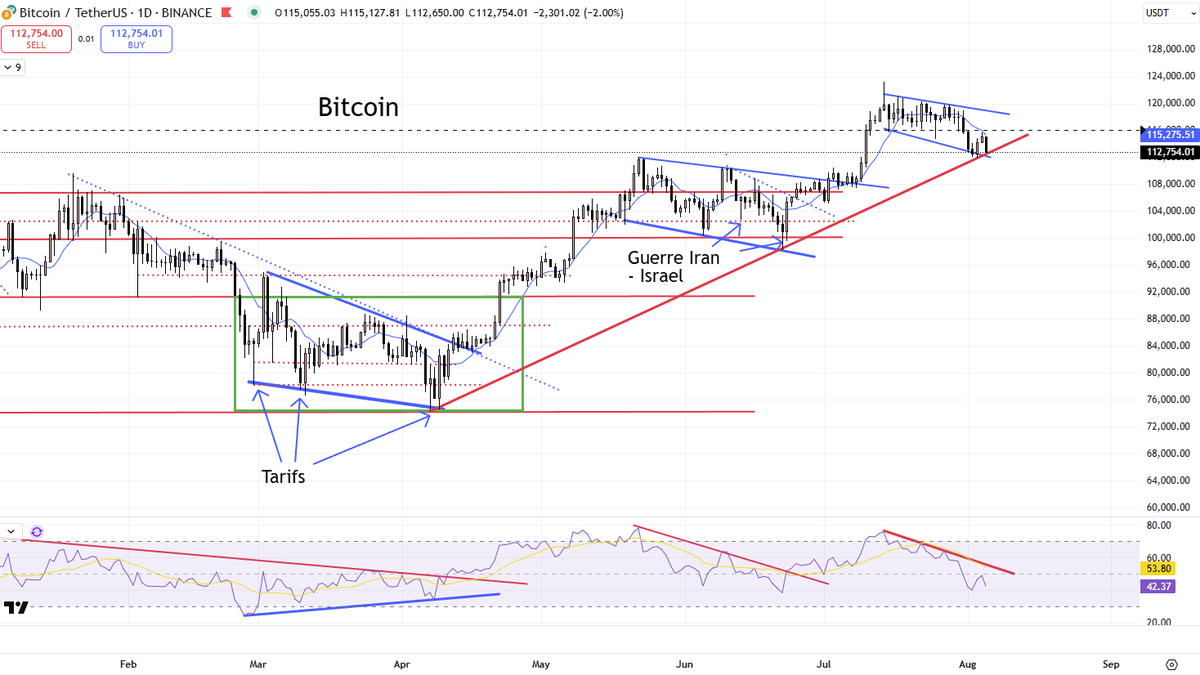 Paul Cryptoformation tweet media