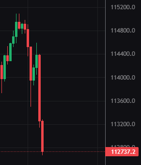 $BTC what are you dddoooing ?